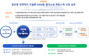 다이텍연구원, 소재부품장비 미래혁신기반구축사업 최종 선정