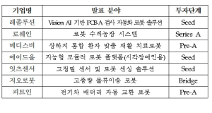 한국로봇산업진흥원, ‘Robot Startup Pitch Stage’ 개최