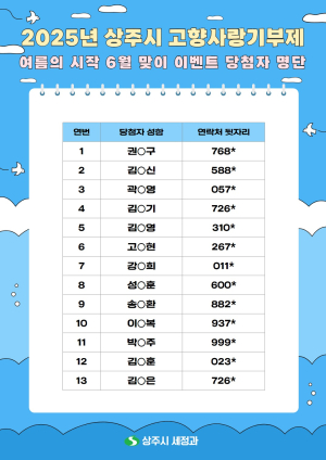 상주시, 여름맞이 고향사랑기부제 이벤트 당첨자 발표