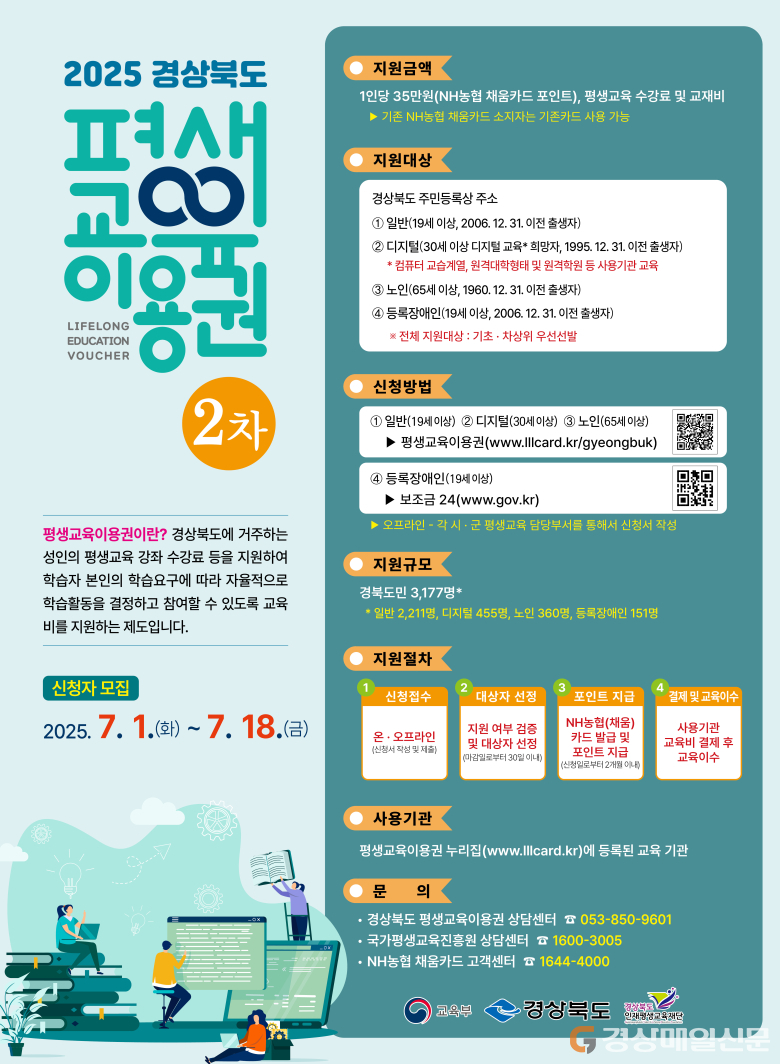 영덕군, <b>평생교육이용권</b> 2차 <b>지원</b> 전 군민으로 확대