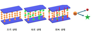 POSTECH 연구팀, 산소 빈자리 조절해 차세대 반도체 수명과 성능 되살리는 기술 개발