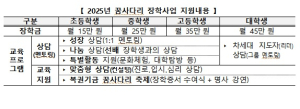 ‘복권기금 꿈사다리 장학사업’ 신규 장학생 3천명 선발