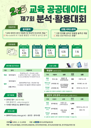 제7회 교육 공공데이터 분석활용대회, 우리 교육의 미래를 설계하다