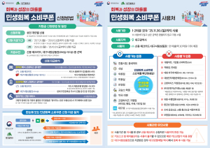 달성군, 21일부터 민생회복 소비쿠폰 지급 시작