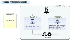 보이스피싱 피해금 44억 자금세탁 28명 검거