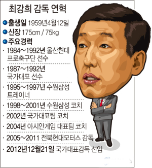 “‘닥공축구’ 대표팀에 이식될까”