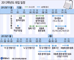 2013학년도 대입일정