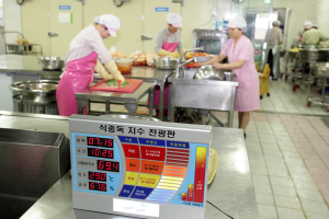 ‘식중독 지수’ 하루 두 차례 제공