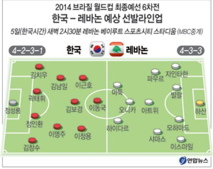 이동국, 레바논전 최전방 ‘원톱’