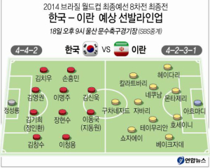 한국, 내일밤 이란과 ‘운명의 한판’
