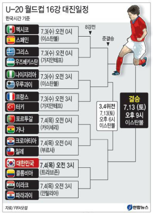 한국, 콜롬비아와 16강 격돌 확정