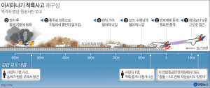 “아시아나機, 충돌 직전 재상승 시도”