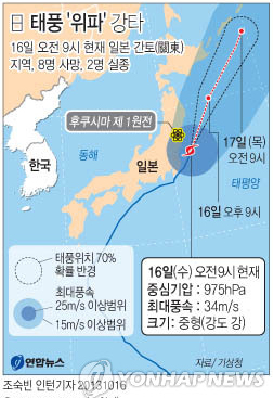 ‘태풍 위파’일본 강타…최소 8명 사망