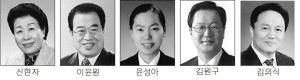 “달구벌 대표 도시브랜드 정착 힘써야”