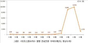 “늦가을 잔디밭에 눕지 마세요”
