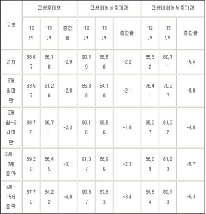아동 중이염에 항생제 남용…‘처방률 86%’