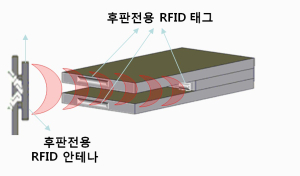 포스코, 세계 첫 ‘후판전용 RFID’ 기술 개발