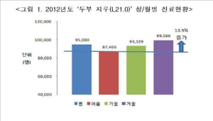 겨울철 심해지는 ‘머리 피부염’