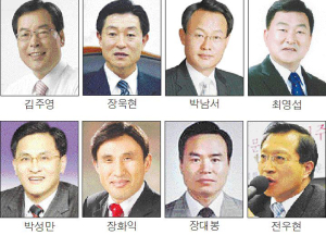 역대 영주시장 3선없어 ‘예측불허’