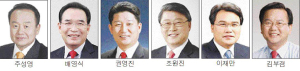 ‘김범일 불출마’ 후보 난립