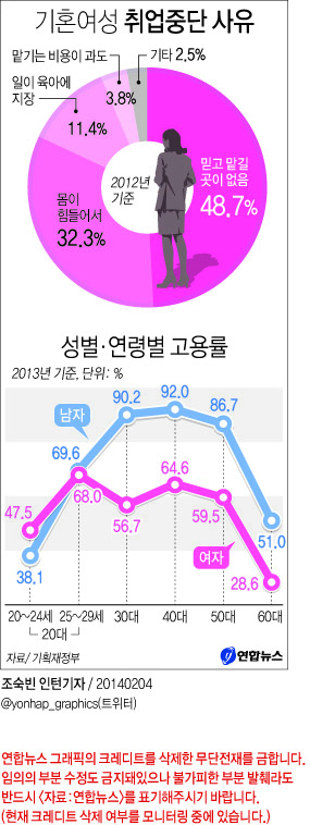 ‘출산·육아’등 4조6천억 투입