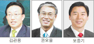 김관용 現지사 재신임도 ‘압도적’