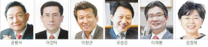 포항시장 선거판 ‘예측불허’