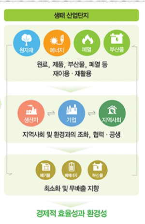 경북도, 생태산업단지 구축 ‘탄력’