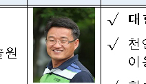 경북도, ‘석ㆍ박사 공무원’ 일취월장