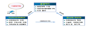 다문화가정 의료사각지대 해소