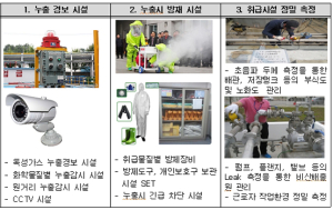 道, ‘화학사고 Zero’ 안전진단 나선다