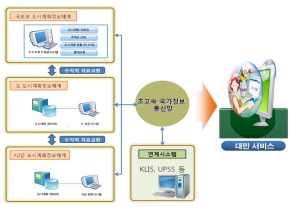 경북도 ‘도시계획 정보’ 한눈에