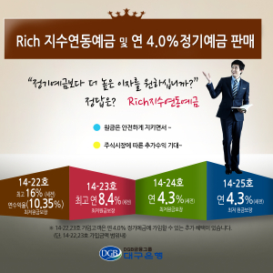 ‘Rich 지수연동예금’ 선착순 판매