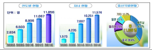 다문화가족 행복 프로젝트 추진