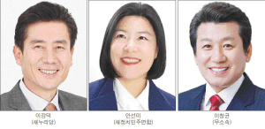 포항시장 선거 종반전 ‘공약 탐구’