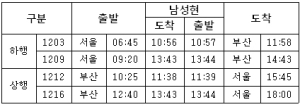 청도 남성현역 무궁화호 증차