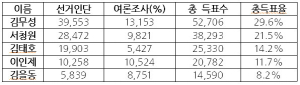 “박근혜 정부 성공에 온 몸 바칠 것”