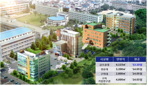 구미에 경북산학융합지구 완공