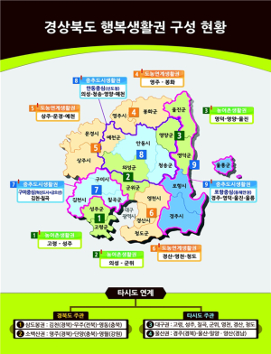 경북도, 지역행복생활권사업 전국 최다 선정