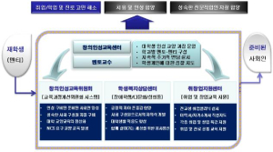 포항대, 입학부터 취업까지…멘토링 시스템 운영