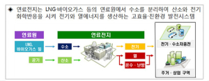 친환경 ‘연료전지’ 도시 에너지 해결